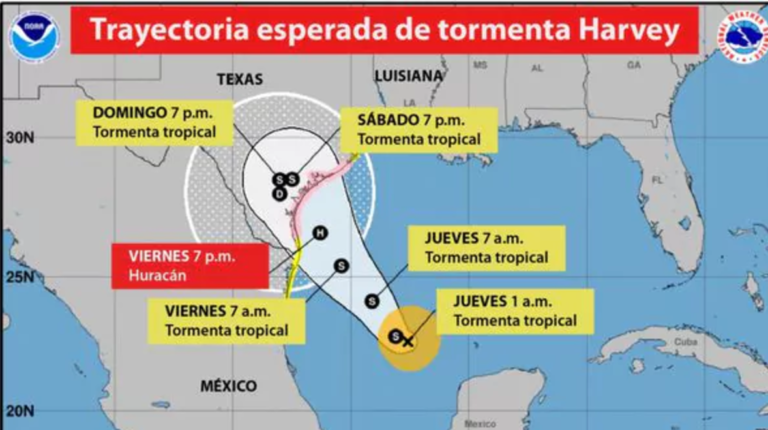 Harvey podría tocar tierra en Texas como huracán de categoría mayor