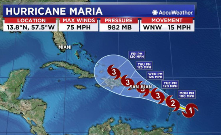 Huracán ‘Maria’ amenaza el Caribe
