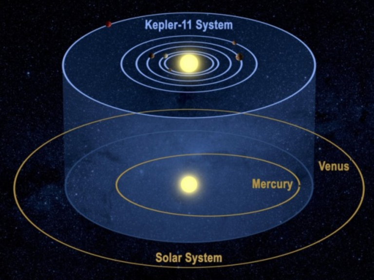 Hallan octavo planeta en sistema solar similar al nuestro
