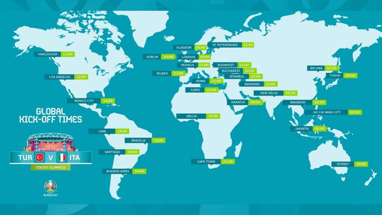 Euro 2020 ¿preámbulo a Tokio 2020?