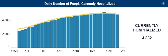 Hospitalizaciones por COVID-19 en NC