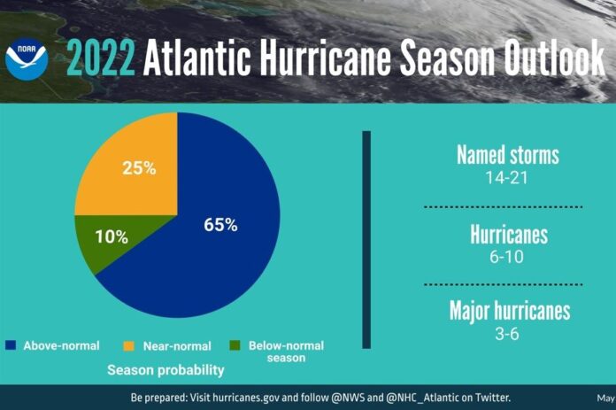 NOAA pronostica agresiva temporada de huracanes
