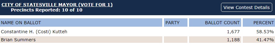 statesville-y-hickory-reeligen-sus-alcaldes-3