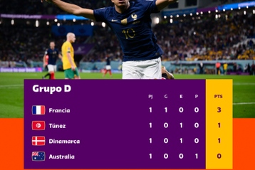 Resultados de partidos Grupo C y Grupo D de la Copa del Mundo 2022