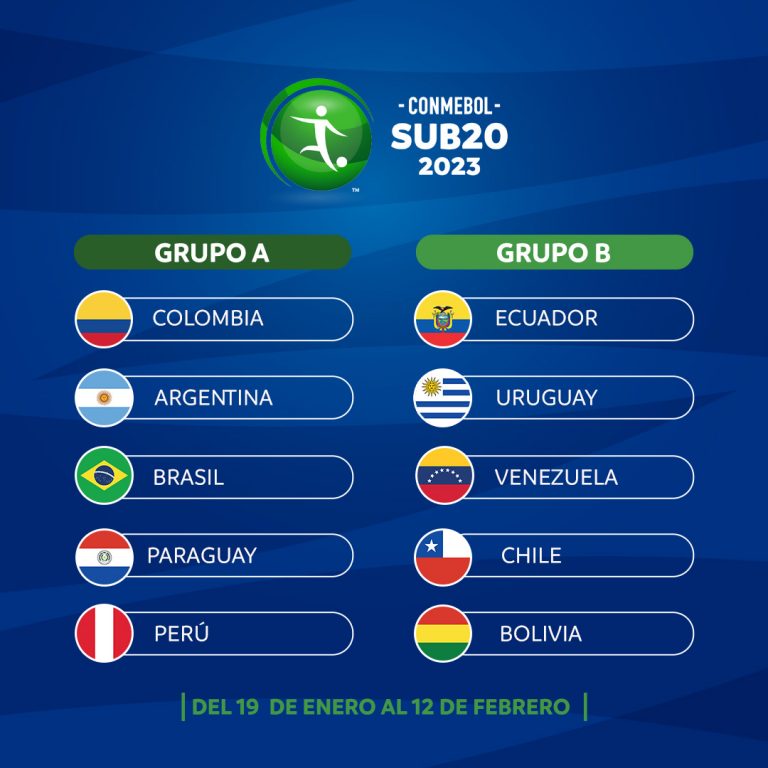 Grupos del Sudamericano Sub-20 2023