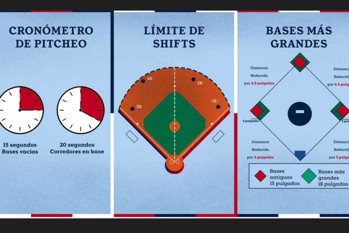 Conozca algunas de las nuevas reglas de las Grandes Ligas (MLB)