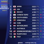Actualizan el ranking tras el Clásico Mundial de Béisbol