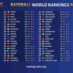 Ranking mundial tras el Clásico Mundial de Béisbol 2023