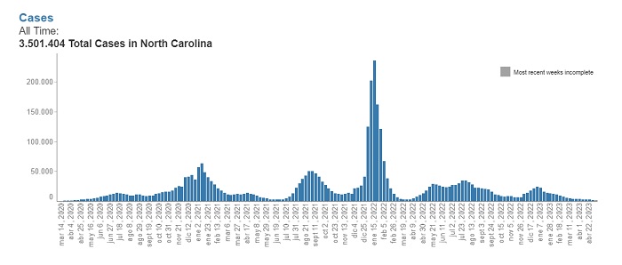 casos-nc-covid-19