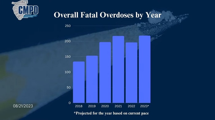 muertes-por-sobredosis-aumento