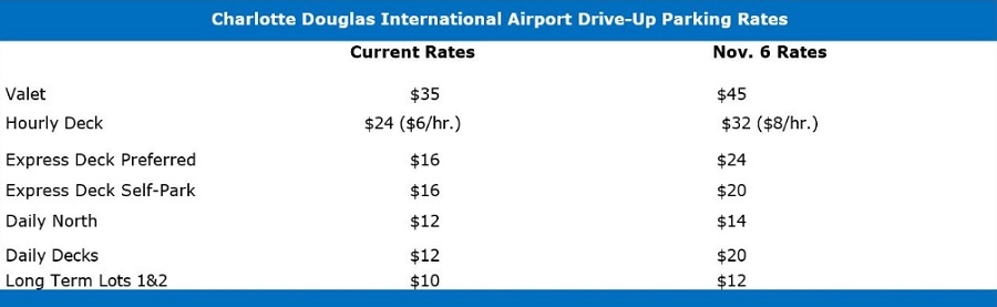 nuevas-tarifas-de-estacionamiento-en-aeropuerto-de-charlotte-1