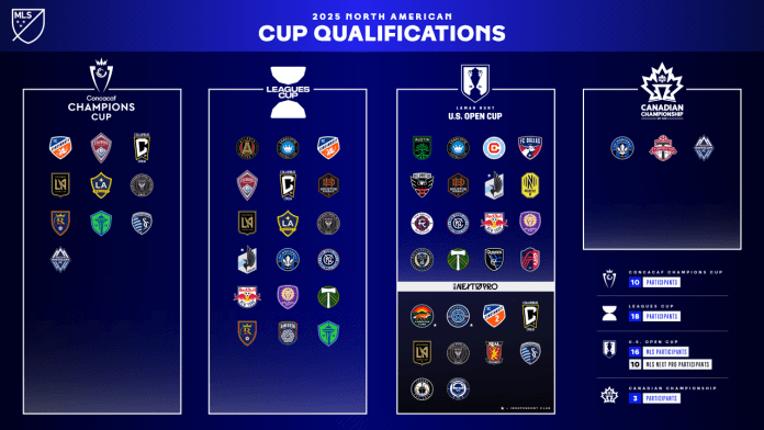 Charlotte FC participará en la Copa de América del Norte en 2025