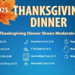 fb-opt-2025_Thanksgiving_items-percent-comparison_FINAL2.jpg