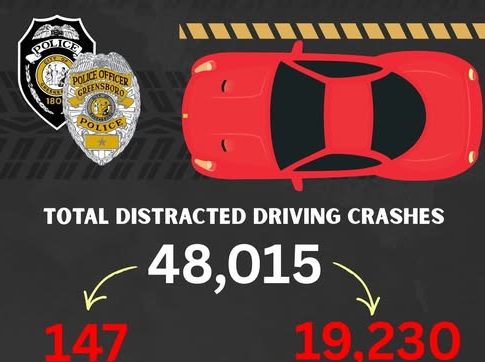 Distracciones al volante: Alertan sobre cifras que preocupan y llama a la prevención