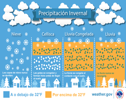 Recomendaciones ante tormenta invernal: Autoridades piden preparación
