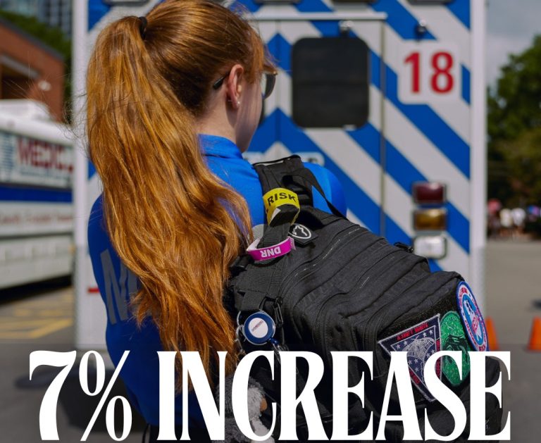 Medic aumento en 7% los traslados de pacientes en 2025