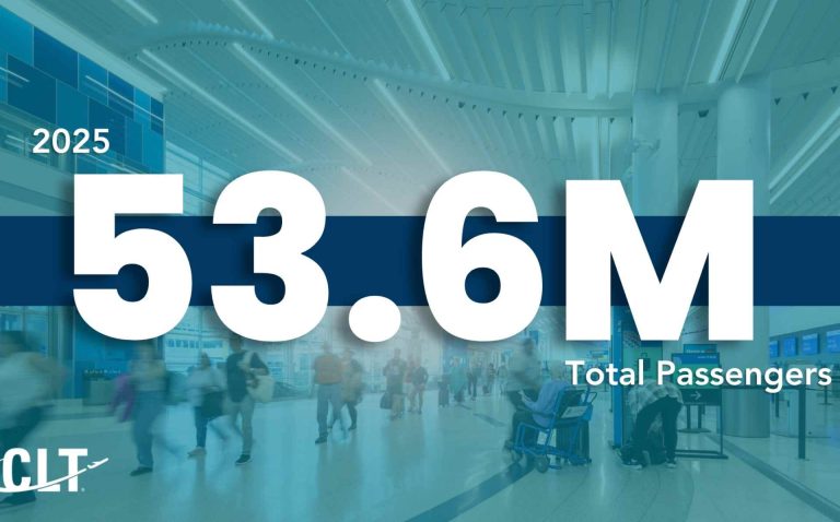 CLT recibió 53,6 millones de pasajeros en 2025, el segundo año de mayor actividad registrado
