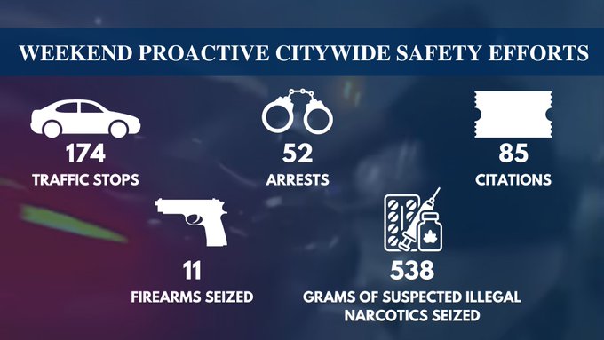 CMPD realizó más de 50 arrestos durante operativo