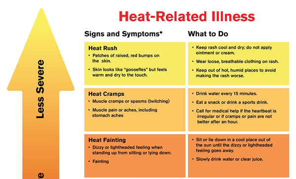 Calor extremo: Recursos comunitarios disponibles para protegerse del calor