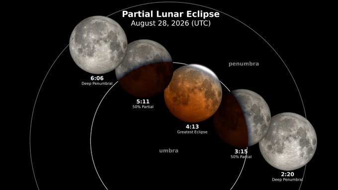 Gran eclipse lunar teñirá de cobre el cielo nocturno